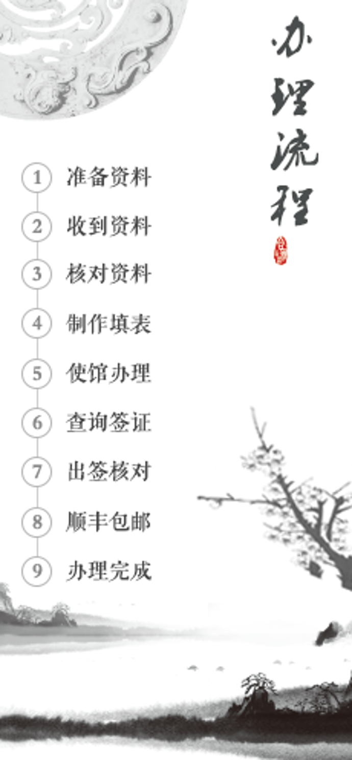 办理流程